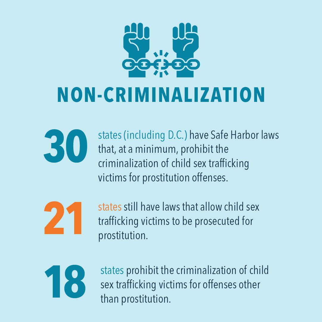 Safe Harbor Laws Report Cards on Child & Youth Sex Trafficking