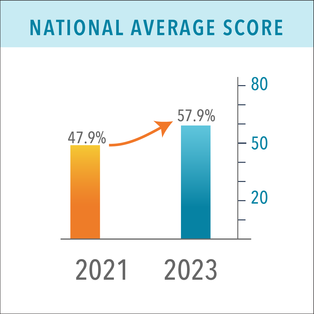 Report Cards On Child & Youth Sex Trafficking – State Action. National ...